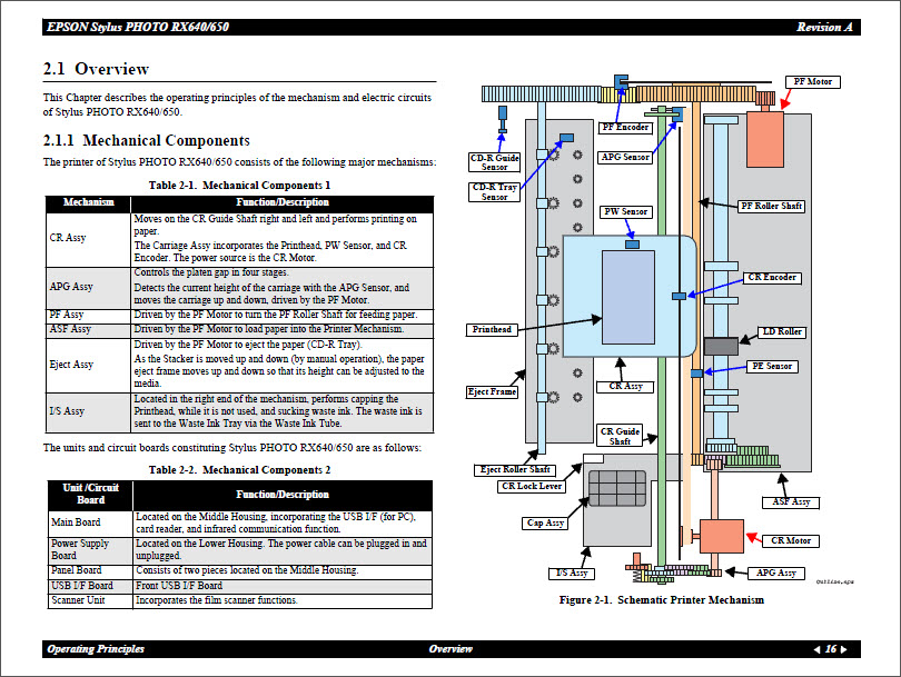 EPSON RX640_650 Service Manual-3